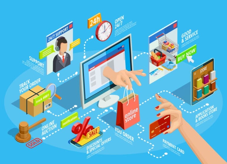 What is Connective Ecommerce? Exploring the Networked Approach to Online Retail