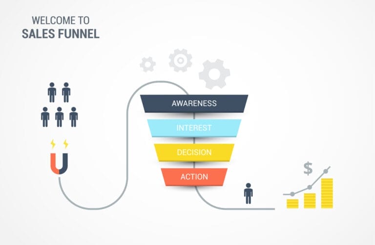 Inbound Marketing Funnel Strategies: Optimizing Your Customer Journey